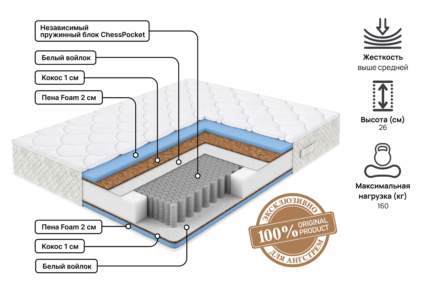 Двуспальные матрасы - изображение №3 "Матрас Grand 140 х 200"  на www.Angstrem-mebel.ru